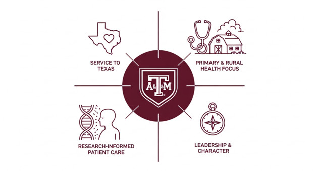 How To Get Into Texas A&M Medical School by CASPer Edge