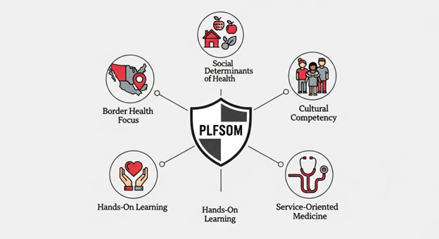 How To Get Into Texas Tech El Paso Medical School by CASPer Edge