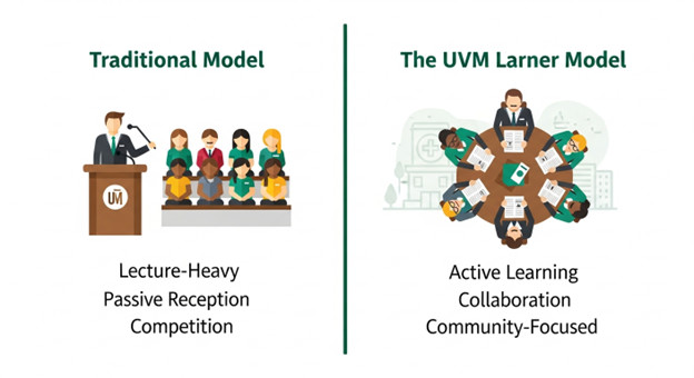 How To Get Into UVM Larner College of Medicine by CASPer Edge