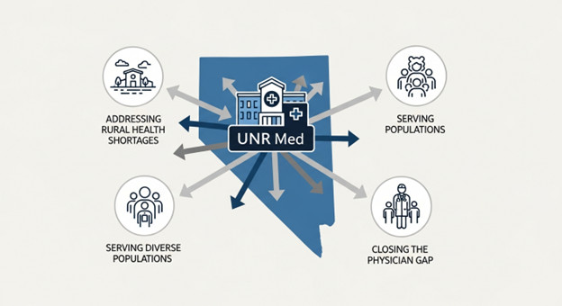 How To Get Into University of Nevada, Reno School of Medicine by CASPer Edge