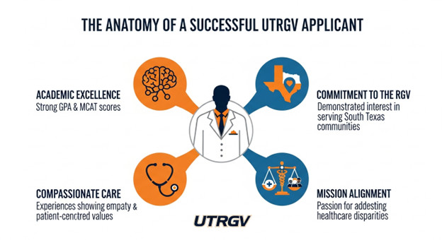How To Get Into UTRGV School of Medicin by CASPer Edge